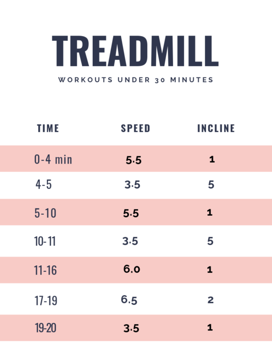my favorite treadmill workouts